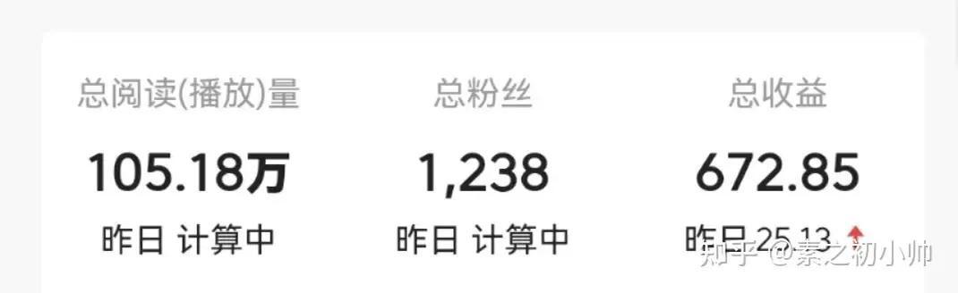 微头条日入200+副业项目插图1 微头条日入200+副业项目插图1