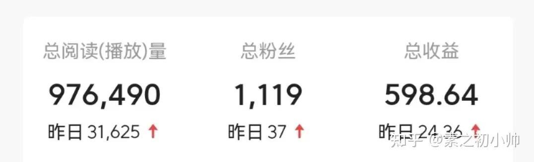 微头条日入200+副业项目插图4 微头条日入200+副业项目插图4