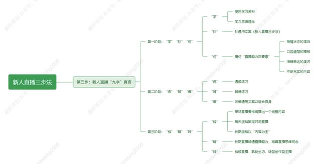 第一次直播怎么涨粉(直播一开始怎么涨粉)插图2 第一次直播怎么涨粉(直播一开始怎么涨粉)插图2
