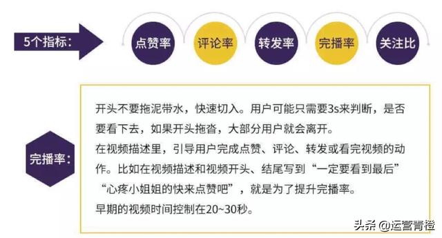 抖音算法及商业合作流程 分享(硬通干货)保存才是硬道理插图3 抖音算法及商业合作流程 分享(硬通干货)保存才是硬道理插图3