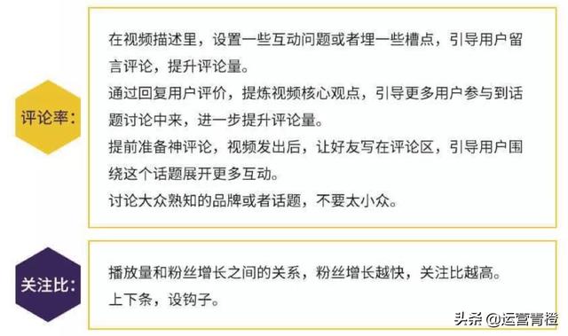 抖音算法及商业合作流程 分享(硬通干货)保存才是硬道理插图4 抖音算法及商业合作流程 分享(硬通干货)保存才是硬道理插图4