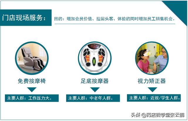 药店怎么经营能提高营业额（现在药店怎么经营才能挣钱）-云起副业网