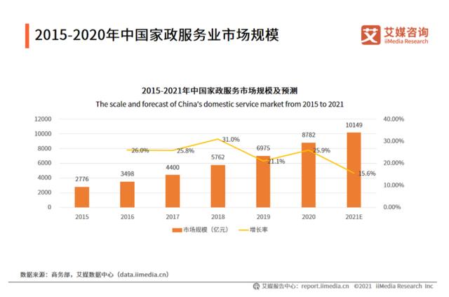 做社区便民服务达人副业项目（怎么做社区便民服务达人）-云起副业网