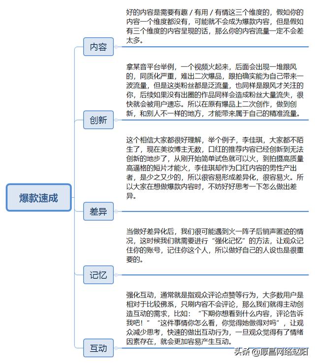 怎样打造爆款视频的思路(打造爆款短视频的5个维度)-云起副业网