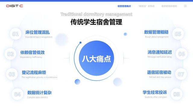 传统学生宿舍管理八大痛点(学生宿舍怎么管理更合理)-云起副业网