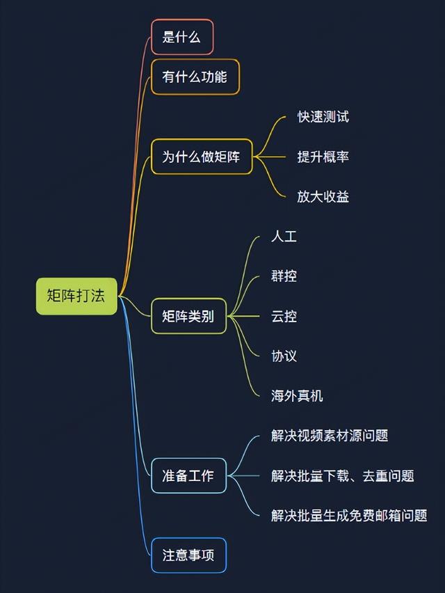 手机群控如何赚钱（TikTok怎么群控批量操作）-云起副业网