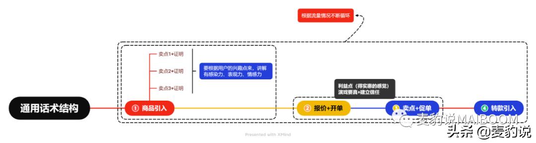 直播间人货场的打造-云起副业网
