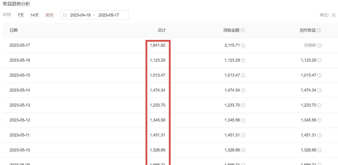 【副业项目6312期】2023黑科技操作中视频撸收益，听话照做小白日入300+的项目-云起副业网