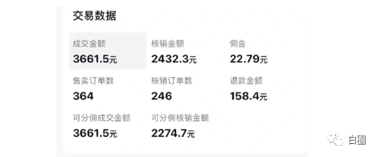 【副业项目6673期】某公众号付费文章《音乐明星变现思路，0成本薅佣金，属于兼职项目非全职》-云起副业网