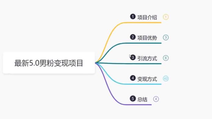 【副业项目6514期】最新5.0男粉变现项目，带你月入1w+-云起副业网
