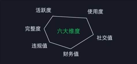 微信安全运营实操攻略,新版升级,更加有效(2024版)插图1 微信安全运营实操攻略,新版升级,更加有效(2024版)插图1