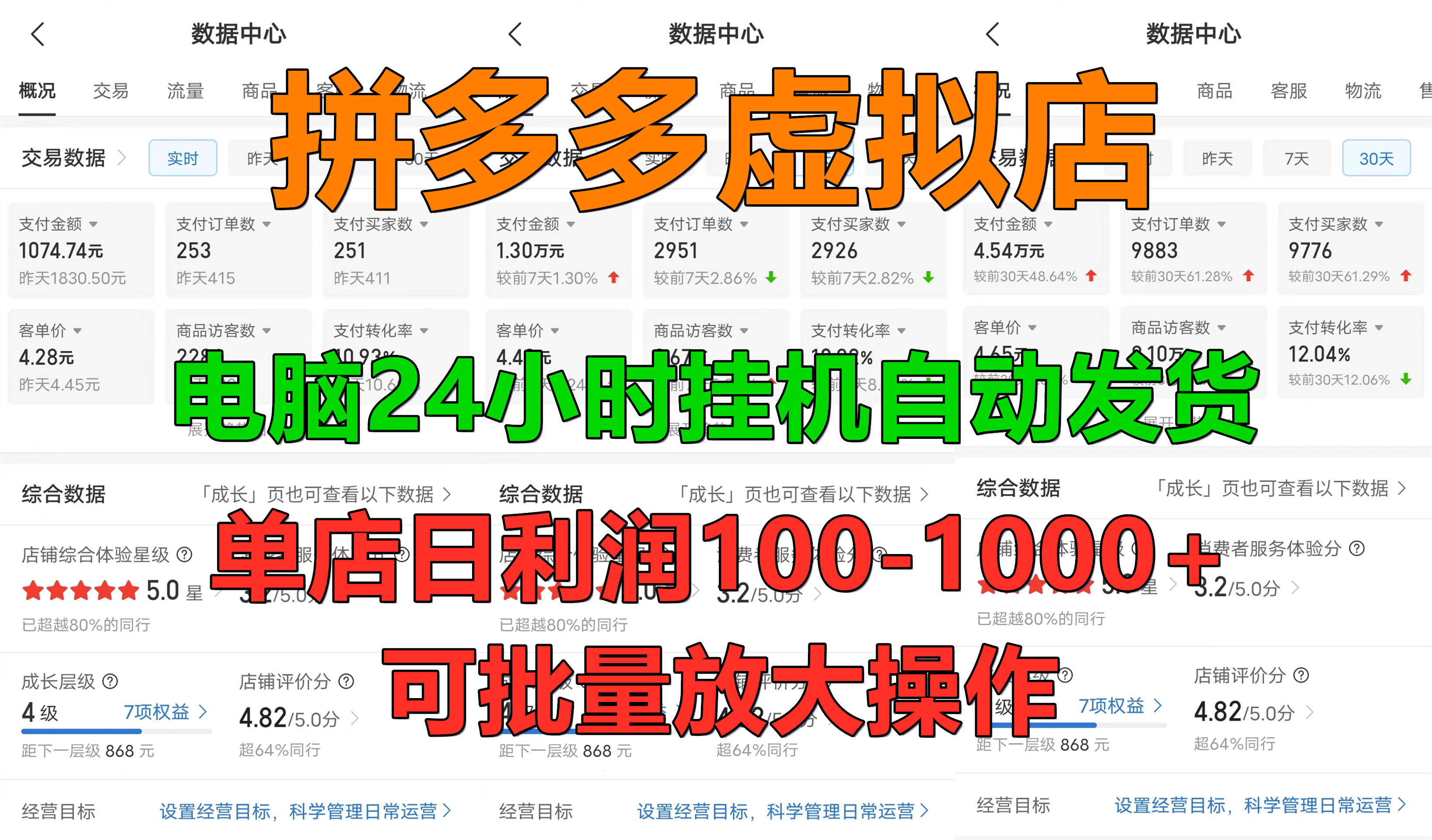 拼多多虚拟店，单店日利润100-1000+，电脑挂机自动发货，可批量放大操作，长久稳定新手首选项目-云起副业网