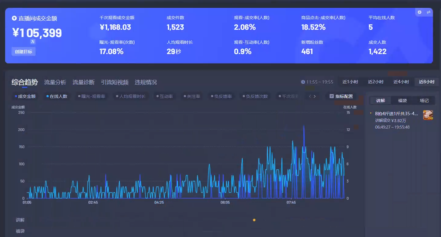 Ai智能无人直播带货 无需出镜 单日轻松变现1000+ 零违规风控 小白也能轻松上手插图2 Ai智能无人直播带货 无需出镜 单日轻松变现1000+ 零违规风控 小白也能轻松上手插图2