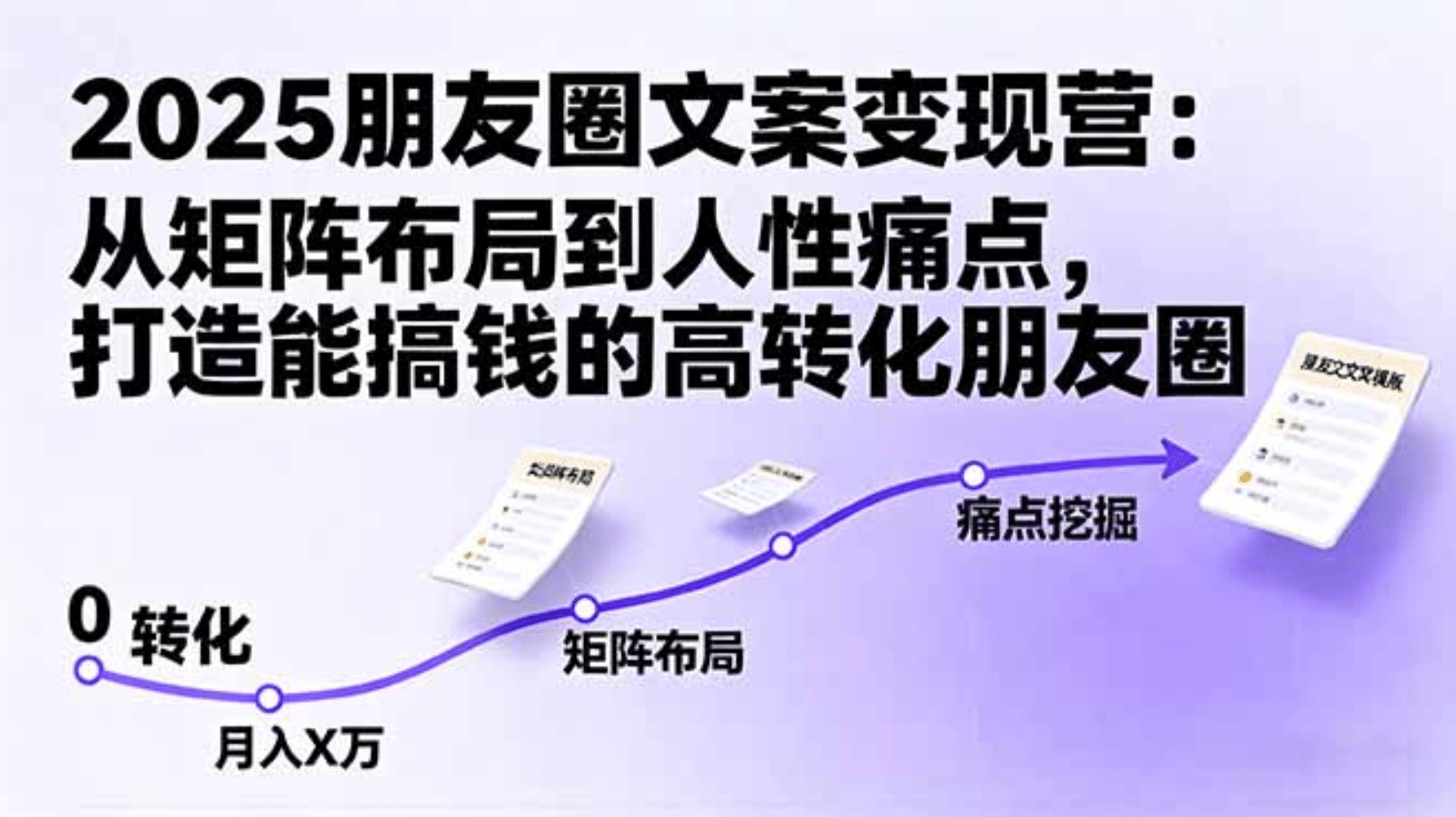 2025朋友圈文案变现营：从矩阵布局到人性痛点，打造能搞钱的高转化朋友圈-云起副业网